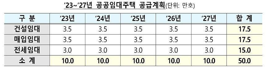 자료=국토교통부