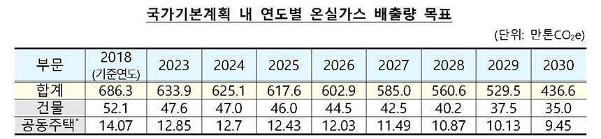 자료=국토교통부