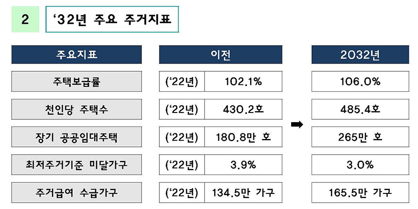 자료=국토교통부