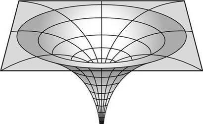 블랙홀의 강한 중력으로 인해 깊게 왜곡된 시공간의 모습을 2차원 방식으로 표현한 그림.