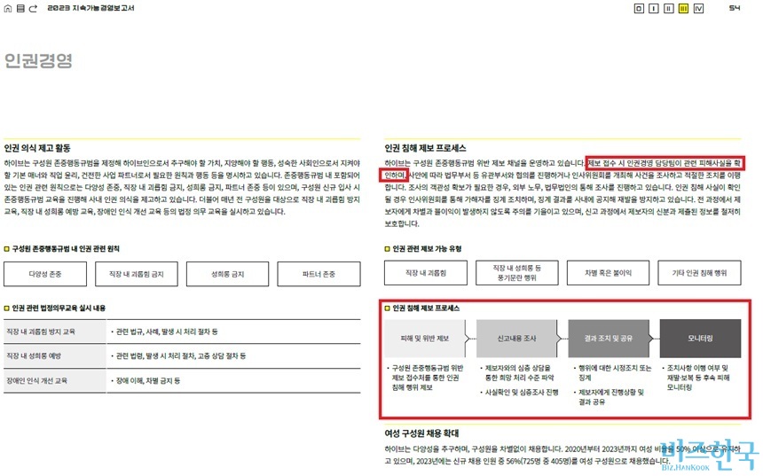 하이브는 지속가능경영보고서에서 인권 침해 제보가 접수되면 하이브 인권경영팀에서 이를 조사한다고 명시했다. 사진=하이브 2023 지속가능경영보고서