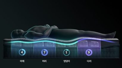 ​비렉스 스마트 매트리스 신제품은 ​사용자가 잠든 사이 뒤척이며 수면 자세가 바뀌더라도 움직임 변화를 감지하고 신체 부위별 체압 차이를 분석해 자동으로 체압을 분산해 편안한 숙면을 돕는다. 사진=코웨이 제공