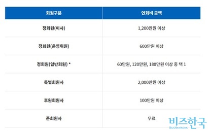 하이브는 특별회원사가 아닌 정회원(이사)로 매년 1200만 원 이상을 회비로 코스포에 납부하고 있다. 사진=코스포 홈페이지 캡처