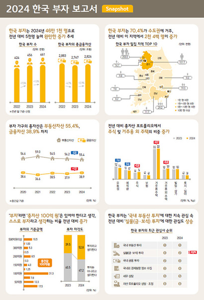 자료=KB국민은행