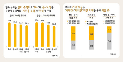 자료=KB금융연구소