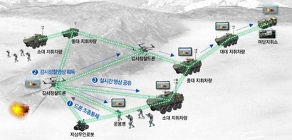 여단급 이하 마넷 통신체계. 사진=방위사업청